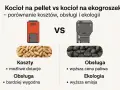 Porównanie: piec na pellet vs piec na ekogroszek. Pellet to niższe koszty i łatwiejsza obsługa, ekogroszek to wyższa cena paliwa i emisja.