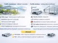 Porównanie profili aluminiowych i stalowych jako pomysł na zadaszenie tarasu: lekkość, estetyka vs. stabilność, nośność.