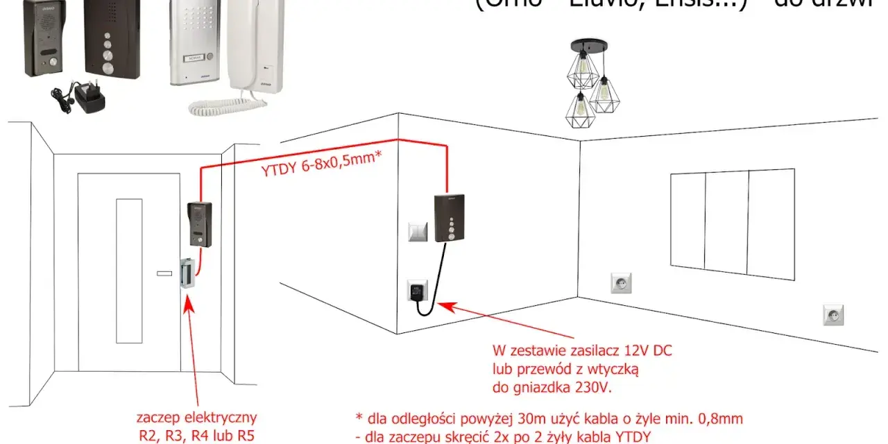 Schemat montażu domofonu analogowego. Pokazuje rozmieszczenie unifonu, kasety zewnętrznej, zaczepu elektrycznego i zasilacza.
