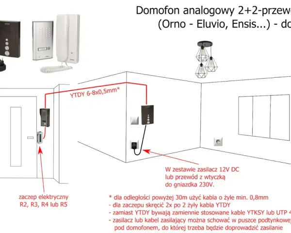 Schemat montażu domofonu analogowego. Pokazuje rozmieszczenie unifonu, kasety zewnętrznej, zaczepu elektrycznego i zasilacza.