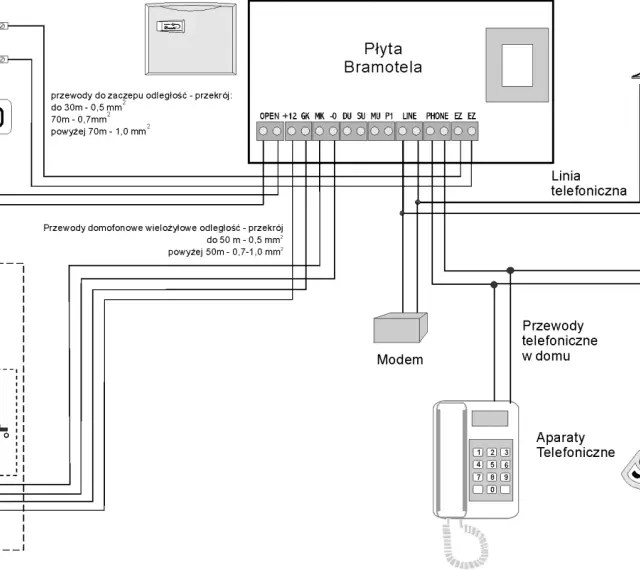 Schemat instalacji domofonu w domu jednorodzinnym: płyta bramotela, elektrozaczep, kaseta na bramie, aparaty telefoniczne i modem.