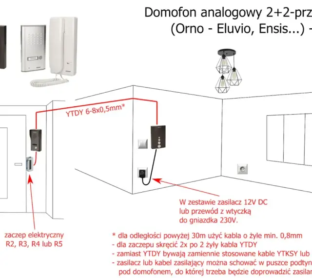 Schemat montażu domofonu analogowego. Pokazuje rozmieszczenie unifonu, kasety zewnętrznej, zaczepu elektrycznego i zasilacza.