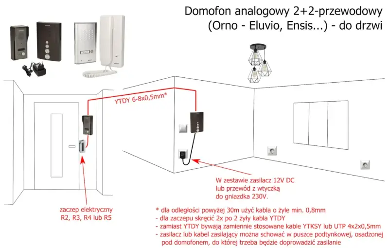 Schemat montażu domofonu analogowego. Pokazuje rozmieszczenie unifonu, kasety zewnętrznej, zaczepu elektrycznego i zasilacza.